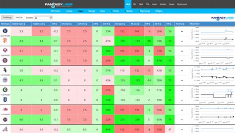 fantasy labs vegas dashboard.
